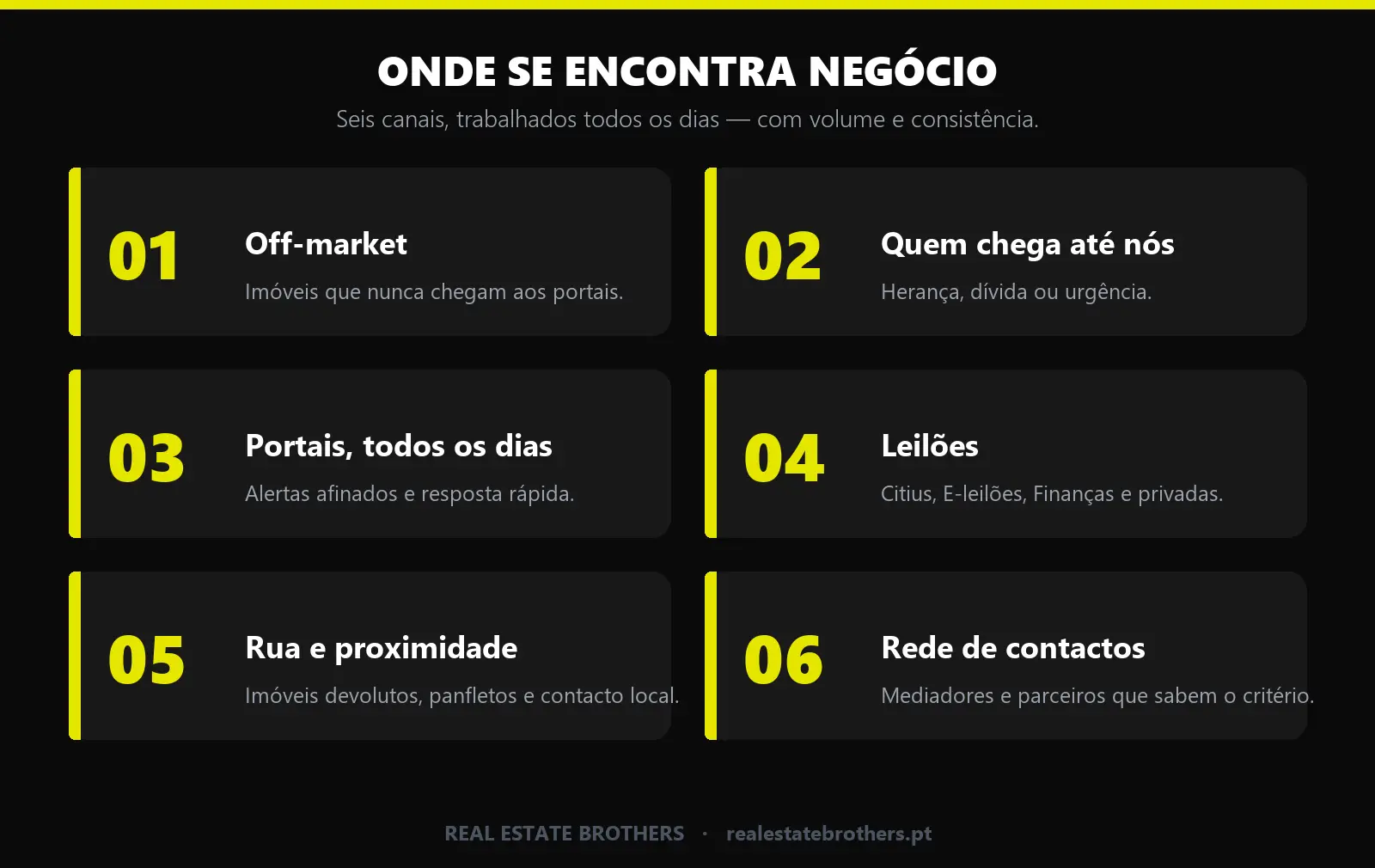 Infográfico: os 6 canais de sourcing imobiliário
